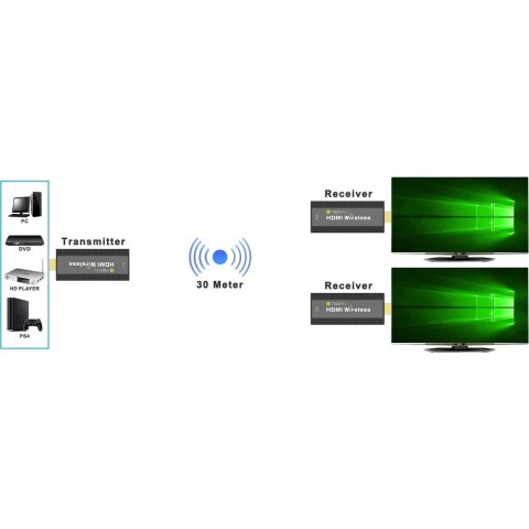 Extender bezprzewodowy HDMI 1080p 60Hz, 5.8GHZ Mini Extender bezprzewodowy HDMI 1080p 60Hz, 5.8GHZ Mini