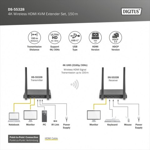 Przedłużacz/Extender KVM HDMI+USB bezprzewodowy 150m UHD 4K60Hz (zestaw) Przedłużacz/Extender KVM HDMI+USB bezprzewodowy 150m UHD 4K60Hz (zestaw)