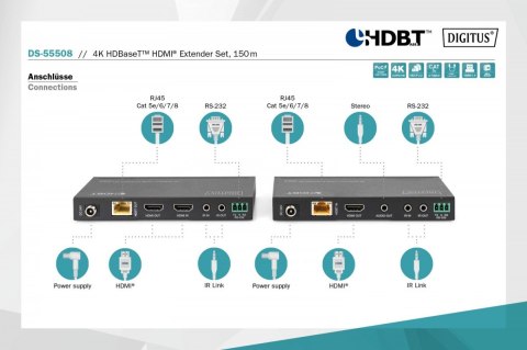 Przedłużacz / Extender HDMI HDBaseT 150m kat.5e/6/74K 60Hz PoC (Power over Cable) IR audio (zestaw) Przedłużacz / Extender HDMI HDBaseT 150m kat.5e/6/74K 60Hz PoC (Power over Cable) IR audio (zestaw)