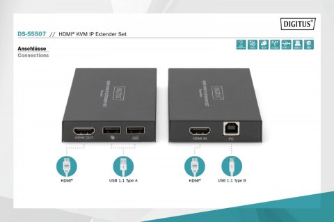 Przedłużacz / Extender KVM HDMI+USB 150m po kat.5e UTP/IP 1080p FHD 60Hz audio (zestaw) Przedłużacz / Extender KVM HDMI+USB 150m po kat.5e UTP/IP 1080p FHD 60Hz audio (zestaw)