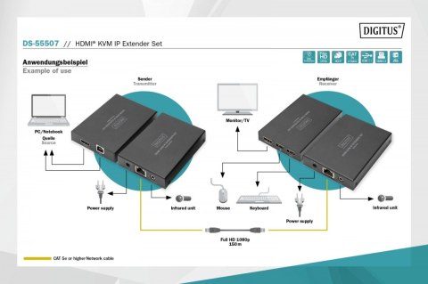Przedłużacz / Extender KVM HDMI+USB 150m po kat.5e UTP/IP 1080p FHD 60Hz audio (zestaw) Przedłużacz / Extender KVM HDMI+USB 150m po kat.5e UTP/IP 1080p FHD 60Hz audio (zestaw)