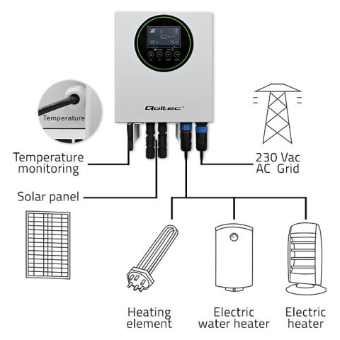 Inwerter Przetwornica solarna do grzania wody ECO Solar Boost | MPPT | BYPASS | LCD | 3kW/4kW | Wi-Fi Inwerter Przetwornica solarna do grzania wody ECO Solar Boost | MPPT | BYPASS | LCD | 3kW/4kW | Wi-Fi