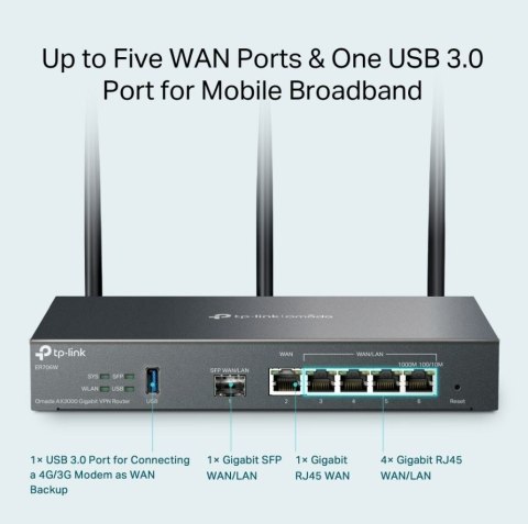 Router Gigabit VPN AX3000 ER706W Router Gigabit VPN AX3000 ER706W
