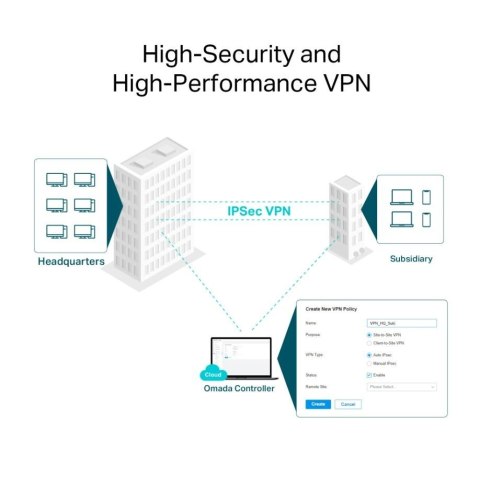 Router Gigabit VPN AX3000 ER706W Router Gigabit VPN AX3000 ER706W