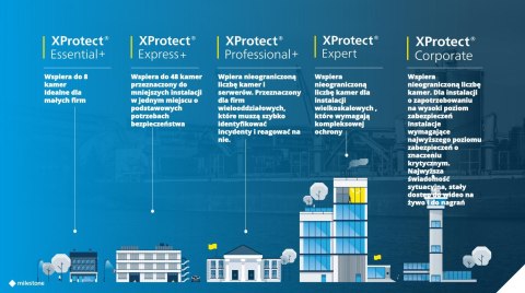 Licencja Milestone XProtect Express+ Base License (BL) XPEXPLUSBL Licencja Milestone XProtect Express+ Base License (BL) XPEXPLUSBL