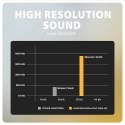 ADA-HC Zewnętrzna karta dźwiękowa USB-C 32bit DAC 3.5mm (F) złącze, 384kHz ADA-HC Zewnętrzna karta dźwiękowa USB-C 32bit DAC 3.5mm (F) złącze, 384kHz