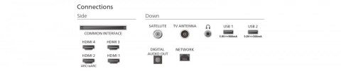 Telewizor 65 cali OLED 65OLED770/12 Telewizor 65 cali OLED 65OLED770/12