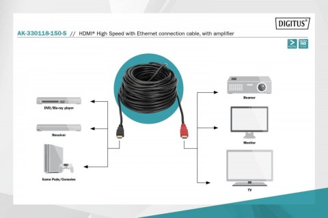 Kabel połączeniowy HDMI HighSpeed z Ethernetem ze wzmacniaczem 4K 30Hz UHD HDMI A/A M/M 15m Kabel połączeniowy HDMI HighSpeed z Ethernetem ze wzmacniaczem 4K 30Hz UHD HDMI A/A M/M 15m