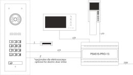 ACO COMO-PRO-V3 panel natynk 3-lokatorski
