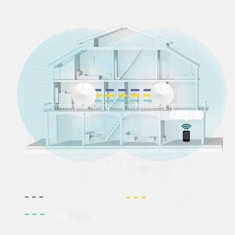DOMOWY SYSTEM WI-FI MESH TP-LINK DECO M9 PLUS (3-pack) DOMOWY SYSTEM WI-FI MESH TP-LINK DECO M9 PLUS (3-pack)