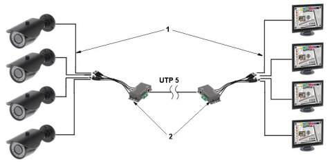 TRANSFORMATOR VIDEO 4-KROTNY TR-4M