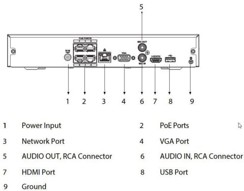 REJESTRATOR IP DAHUA NVR2104HS-P-I2 REJESTRATOR IP DAHUA NVR2104HS-P-I2