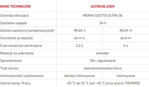 Szlaban BFT GIOTTO BT B ULTRA36 z ramieniem 5m
