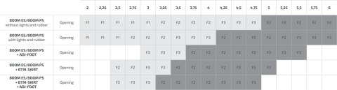 Szlaban BFT GIOTTO BT B ULTRA36 z ramieniem 5m