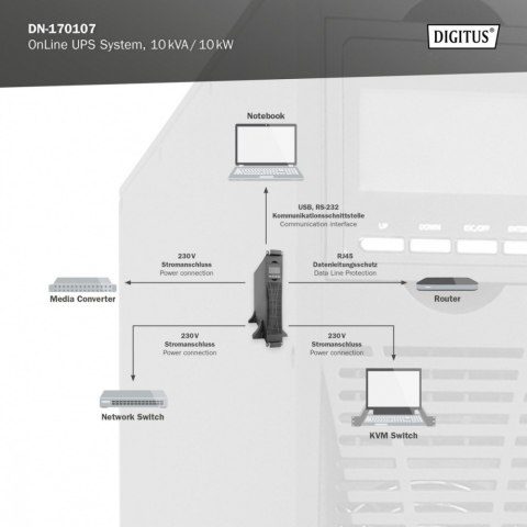 Zasilacz awaryjny UPS Online Rack 19"/Tower, 10kVA/10kW, 2U, bez baterii (moduł baterii DN-170108) Zasilacz awaryjny UPS Online Rack 19"/Tower, 10kVA/10kW, 2U, bez baterii (moduł baterii DN-170108)