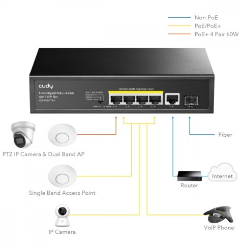 Przełącznik GS1005PTS1 5xGE PoE+ 1xSFP 120W Przełącznik GS1005PTS1 5xGE PoE+ 1xSFP 120W