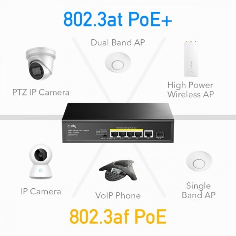 Przełącznik GS1005PTS1 5xGE PoE+ 1xSFP 120W Przełącznik GS1005PTS1 5xGE PoE+ 1xSFP 120W