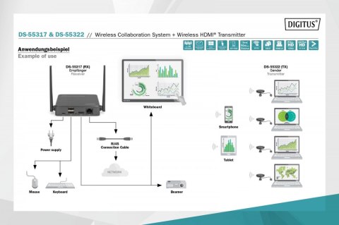 Przedłużacz/Extender HDMI bezprzewodowy 50m 1080p 60Hz 5GHz do DS-55317 (nadajnik) Przedłużacz/Extender HDMI bezprzewodowy 50m 1080p 60Hz 5GHz do DS-55317 (nadajnik)