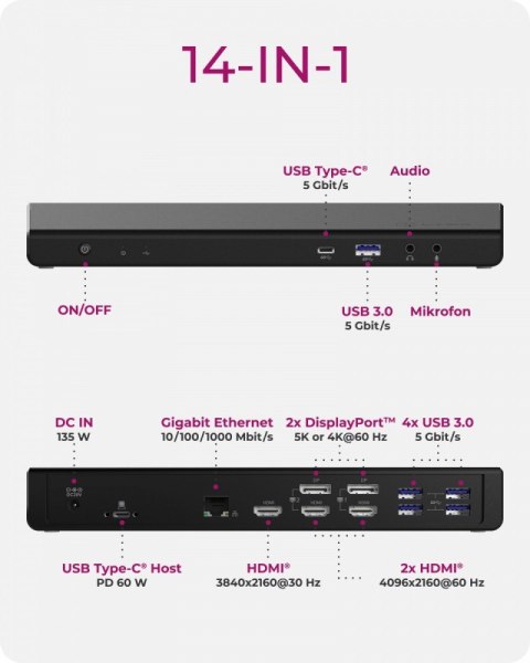 Stacja dokująca IB-DK2244AC 14w1,DP,HDMI,LAN, Audio,USB,Powerdelivery 60w