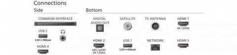 Telewizor 65 cali MINI LED 65PML9008/12 Telewizor 65 cali MINI LED 65PML9008/12