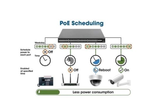 Przełącznik Gigabit zarządzalny 16x RJ45 PoE+/2 sloty SFP