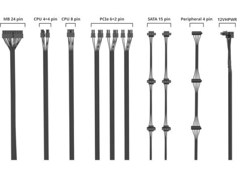 Zasilacz GX III Gold 850W modularny 80+ Gold ATX 3.0