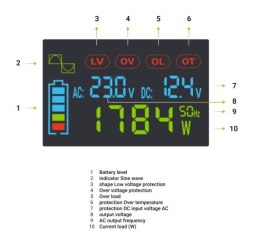 Przetwornica LCD 12V 500W/1000W Czysty sinus z wywietlaczem