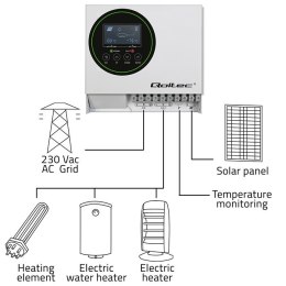 Inwerter Przetwornica solarna do grzania wody ECO Solar Boost | MPPT | BYPASS | LCD | 4kW