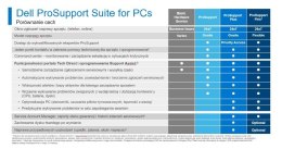 Rozszerzenie gwarancji Precision DT 5xxx 3Y ProSupport>5Y ProSupport Plus