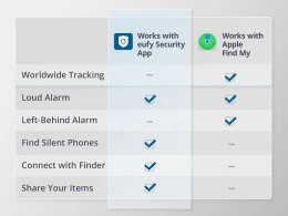 Lokalizator GPS Eufy Smart Tracker Card, czarny