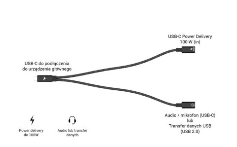 Kabel rozdzielający USB-C Audio/Data Power Delivery 100W Kabel rozdzielający USB-C Audio/Data Power Delivery 100W