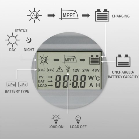 Solarny regulator ładowania MPPT z czujnikiem temperatury 40A | 12V/24V | LCD | 2xUSB | Bluetooth | APP | GEL | LiFePO4 Solarny regulator ładowania MPPT z czujnikiem temperatury 40A | 12V/24V | LCD | 2xUSB | Bluetooth | APP | GEL | LiFePO4