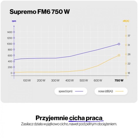 Zasilacz Supremo FM6 Gold 750W EY7A013