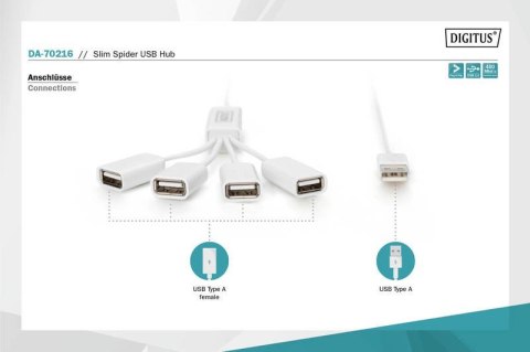 HUB/Koncentrator 4-portowy "Spider" USB 2.0 SuperSpeed, pasywny, Biały HUB/Koncentrator 4-portowy "Spider" USB 2.0 SuperSpeed, pasywny, Biały