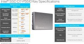 Dysk Intel SSD D7-P5510 SSDPF2KX038TZ01