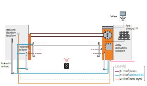 Szlaban NICE M7BAR - zestaw do 7 metrów