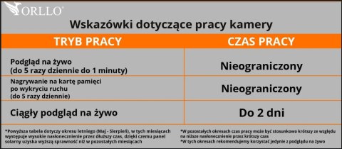 Kamera IP bezprzewodowa 4G LTE obrotowa z panelem solarnym Orllo TZ1 PRO