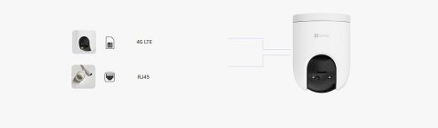 KAMERA WIFI EZVIZ H8c (3MP,4G)