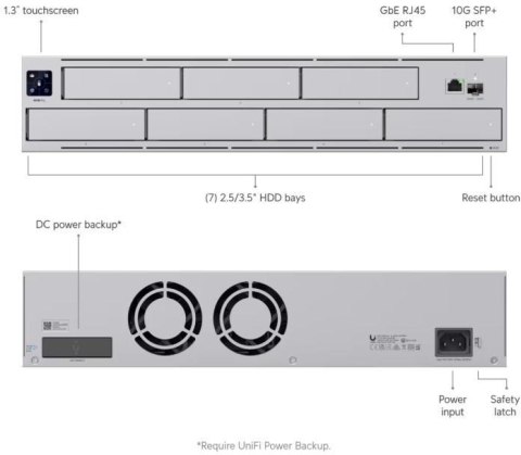 REJESTRATOR UBIQUITI UNVR-PRO
